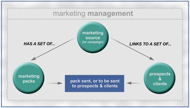 For Business Management - Marketing